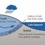 The Mystery of the North Shore Salt Water